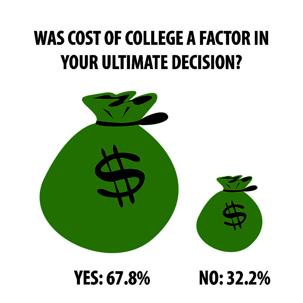 Admission can bring sticker shock