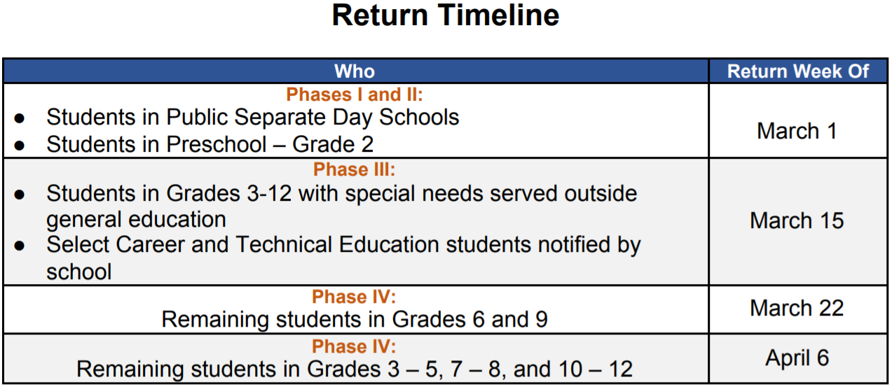 Students voice opinions on new BCPS hybrid plan – The Griffin