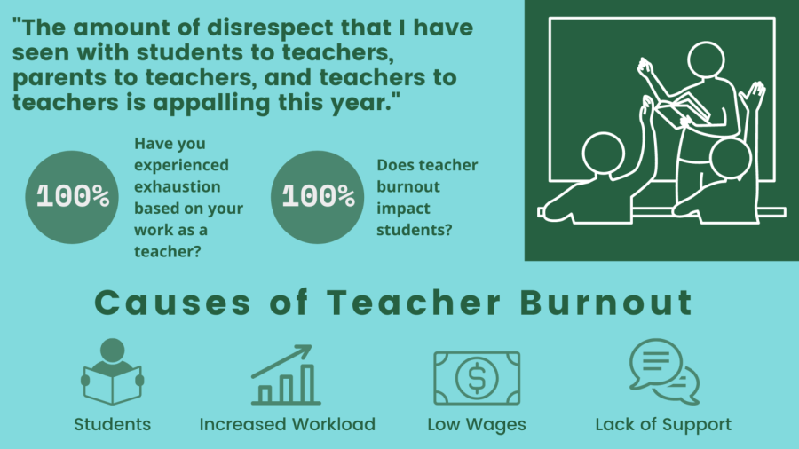 teacher burnout graphic