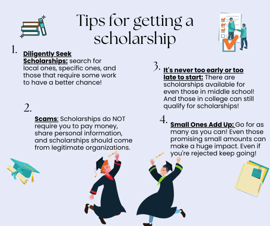 Diminish your tuition with scholarships