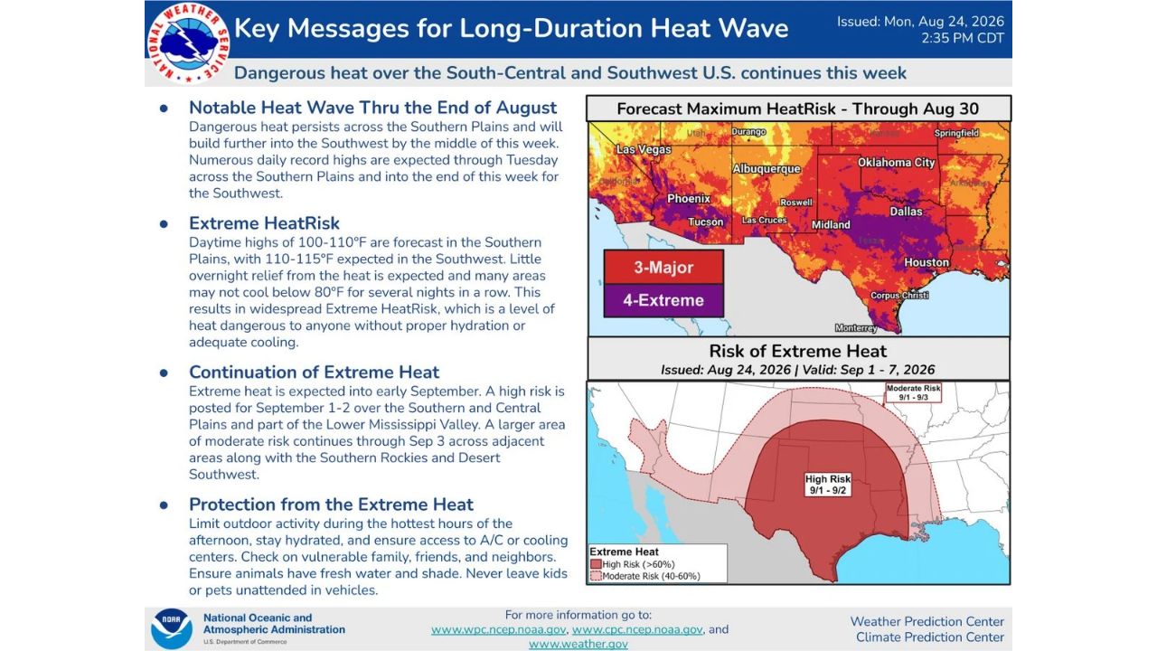 115 Degree Extreme Heat Risk Expands Into Southwest This Week as Southern Plains and Southwest Face Record Highs Through Early September