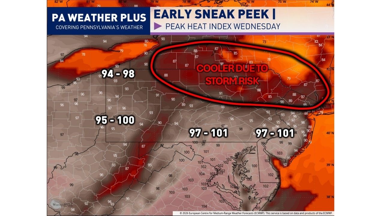 Heat Index Soars Past 100 Degrees Across Southern Pennsylvania as Long-Track Damaging Wind Threat Looms to the North