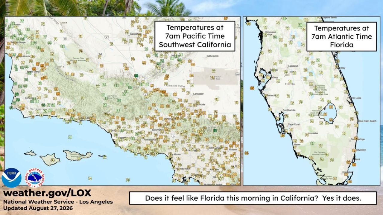 Muggy 80 Degree Mornings Blur the Line Between Southern California and Florida as Heat Illness Risk Spikes