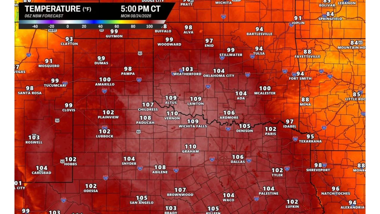 Triple Digit Heat Nears 110 Degrees Monday as Dallas, Wichita Falls, Lawton, Oklahoma City Chase Record Highs Across Southern Plains